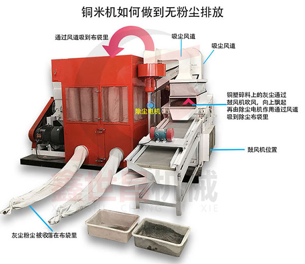雜線(xiàn)銅米機